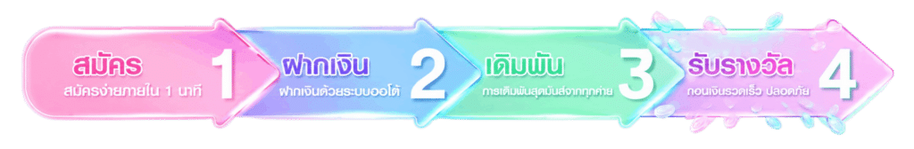 สมัครได้